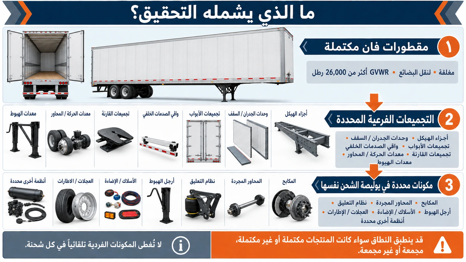 نطاق تحقيقات مكافحة الإغراق والرسوم التعويضية الأمريكية على مقطورات الفان وتجميعاتها