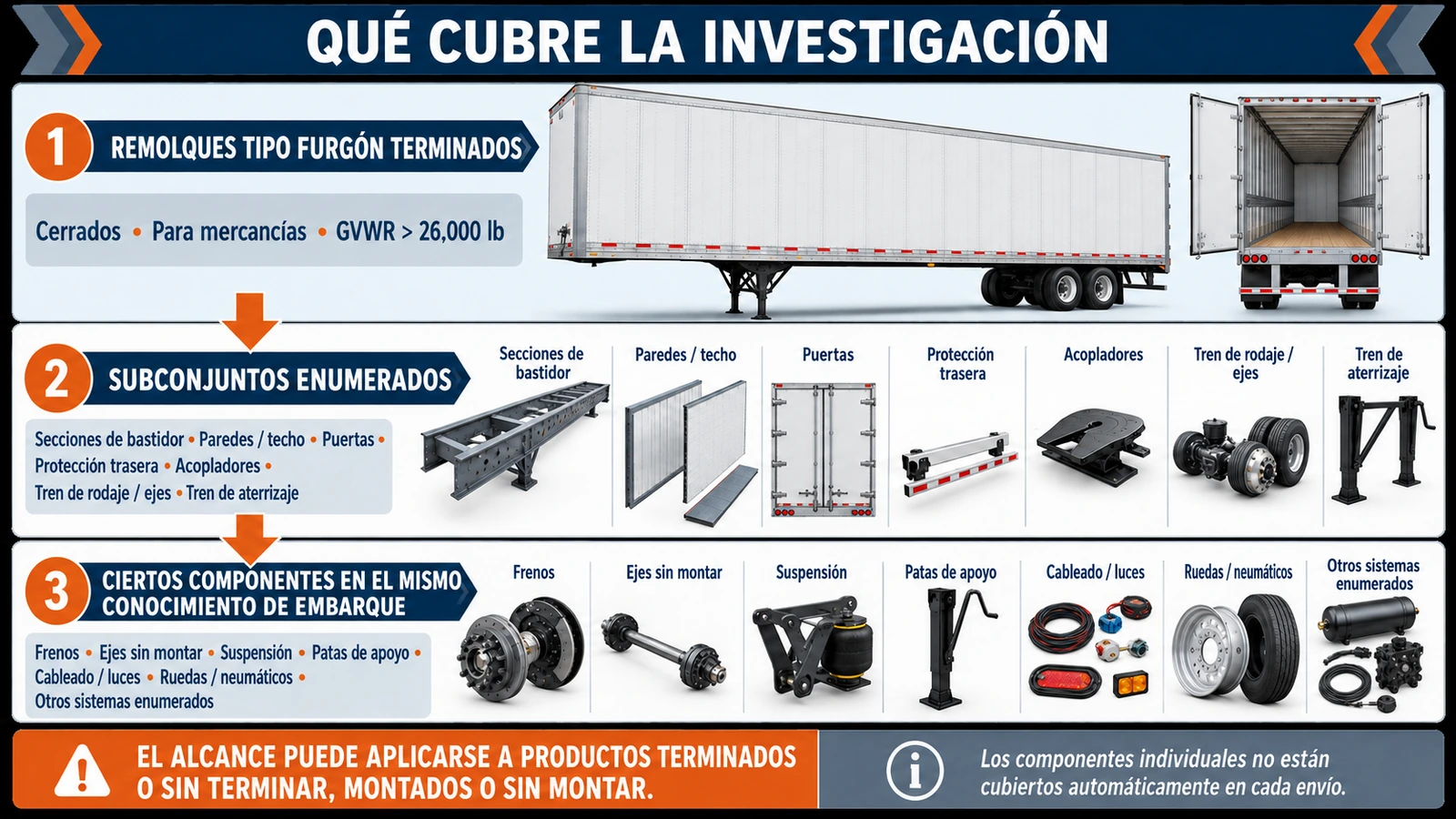 Alcance de las investigaciones antidumping y compensatorias de EE. UU. sobre remolques y subconjuntos
