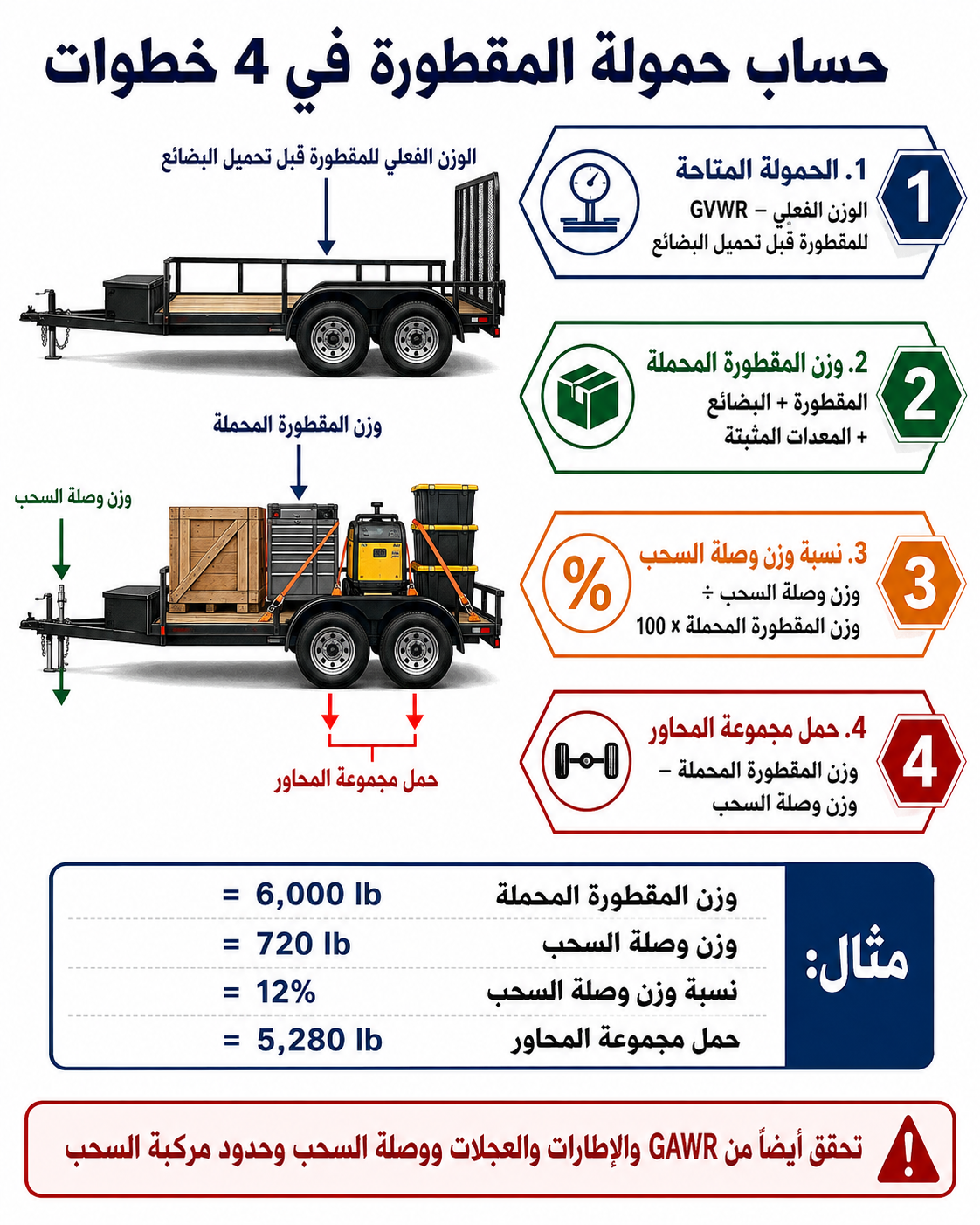 معادلات GVWR والحمولة وحمل المحاور ونسبة وزن اللسان