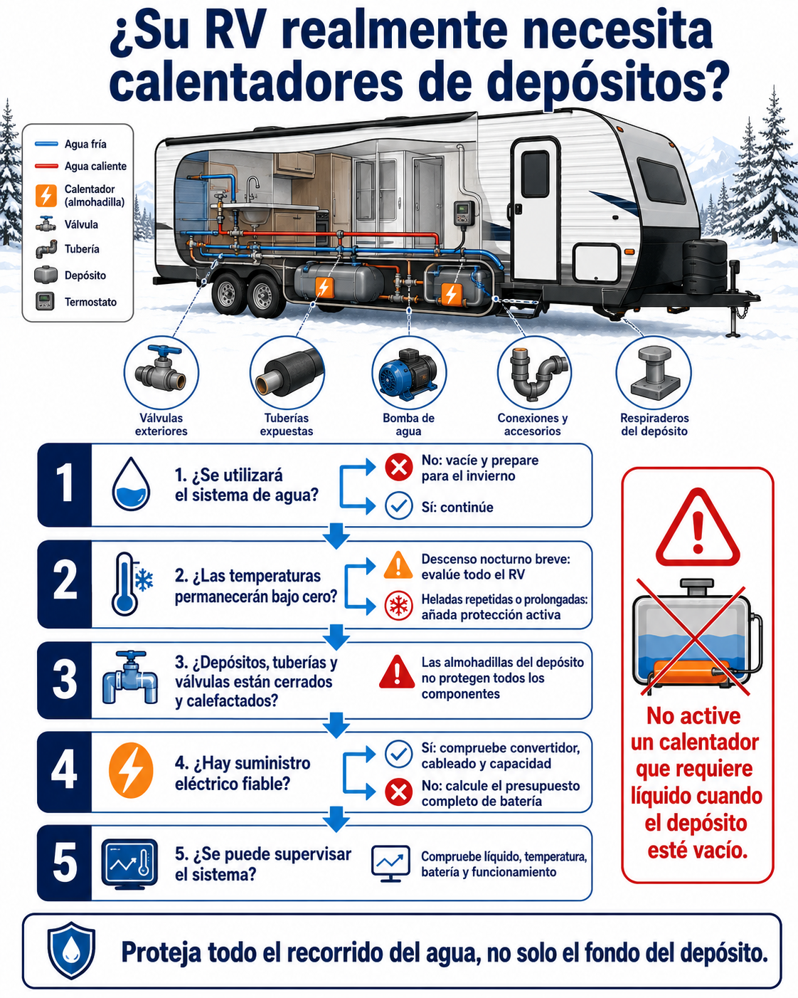 guía para decidir si un travel trailer necesita tank heaters