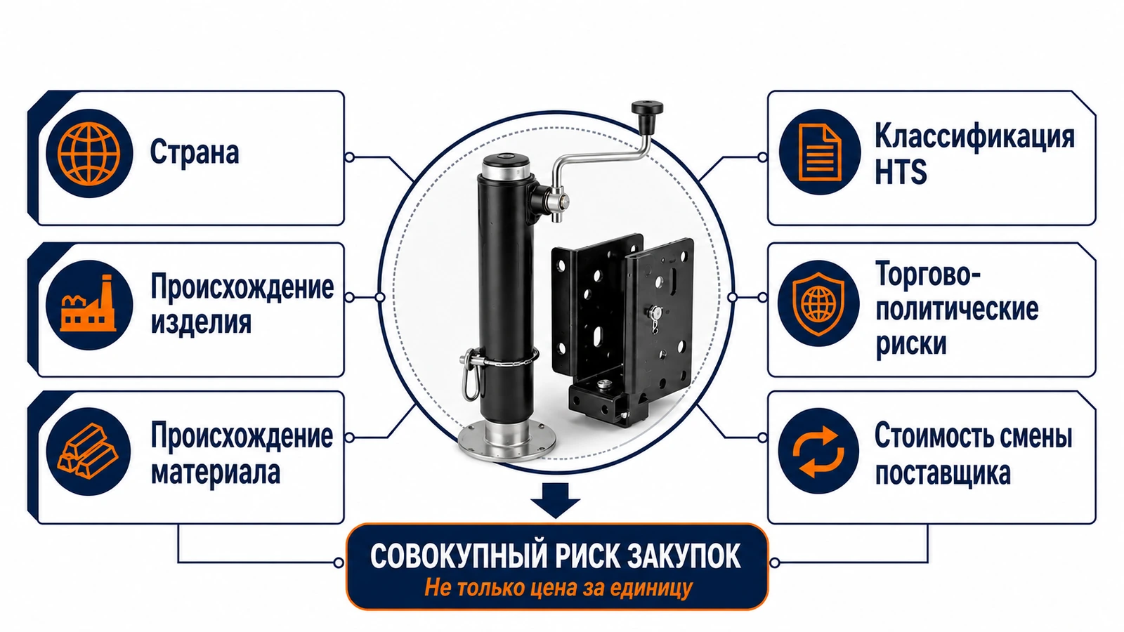 Факторы риска закупок прицепов помимо цены