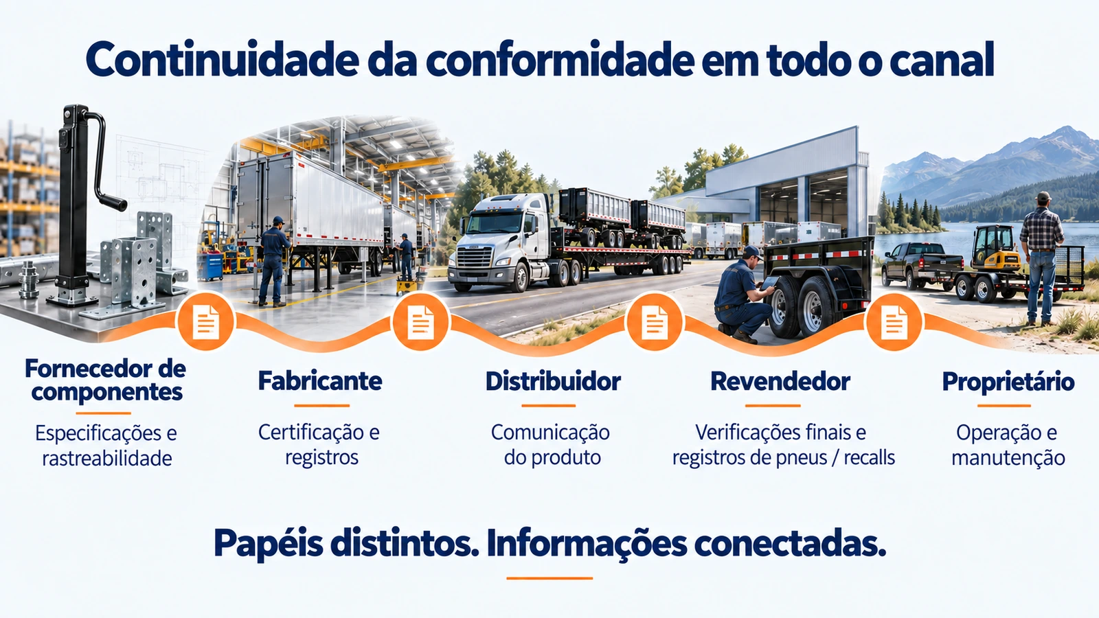 Cadeia de papéis de conformidade do reboque do fornecedor ao proprietário