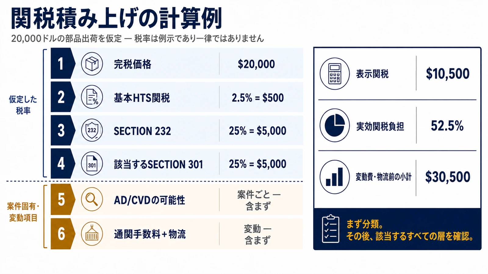 2026年のトレーラー部品関税積み上げと到岸原価計算