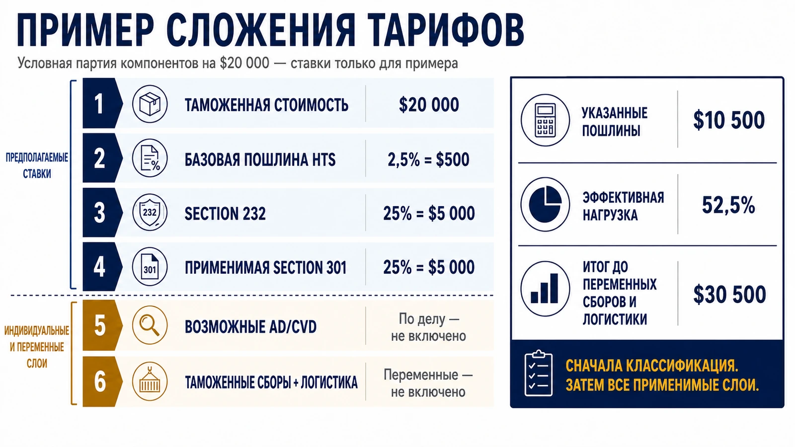 Сложение тарифов и расчет итоговой стоимости деталей прицепов в 2026 году
