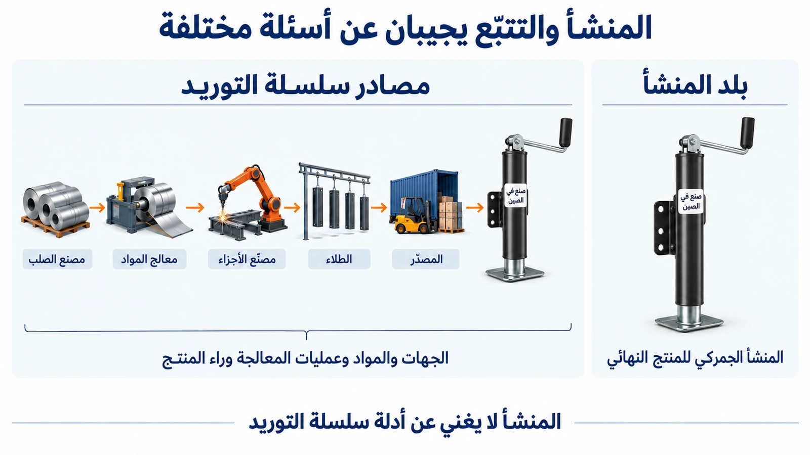 الفرق بين بلد المنشأ وتتبّع سلسلة التوريد لقطع المقطورات