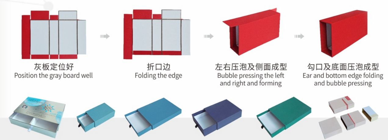 Drawer box making technological process