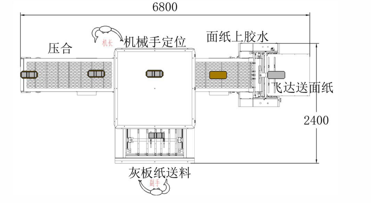Drawer box making machine layout
