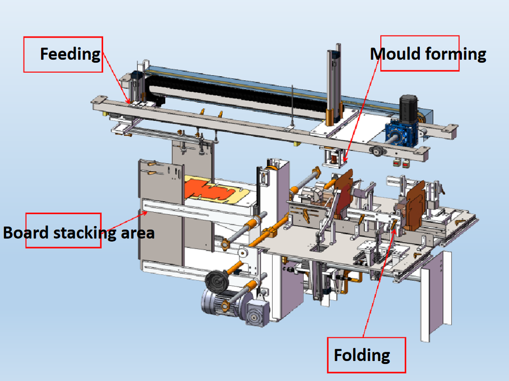 machine details
