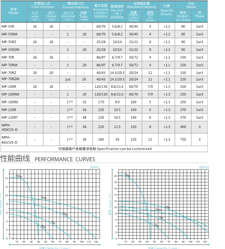 PVDF chemical pump