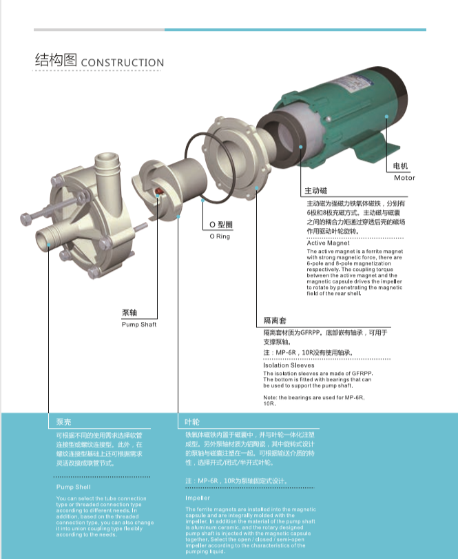 PVDF chemical pump