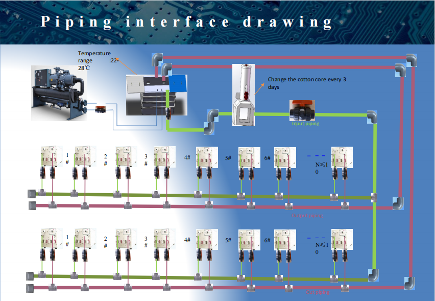 PCB Graphic Electroplating Dual Output Rectifier water pipe installation drawing