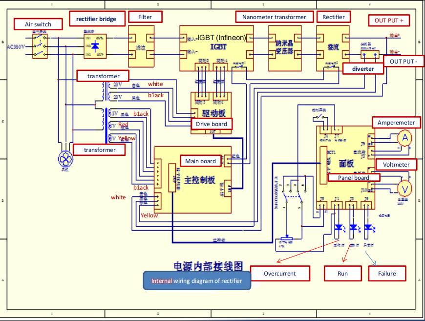 Electroplating rectifier control schematic