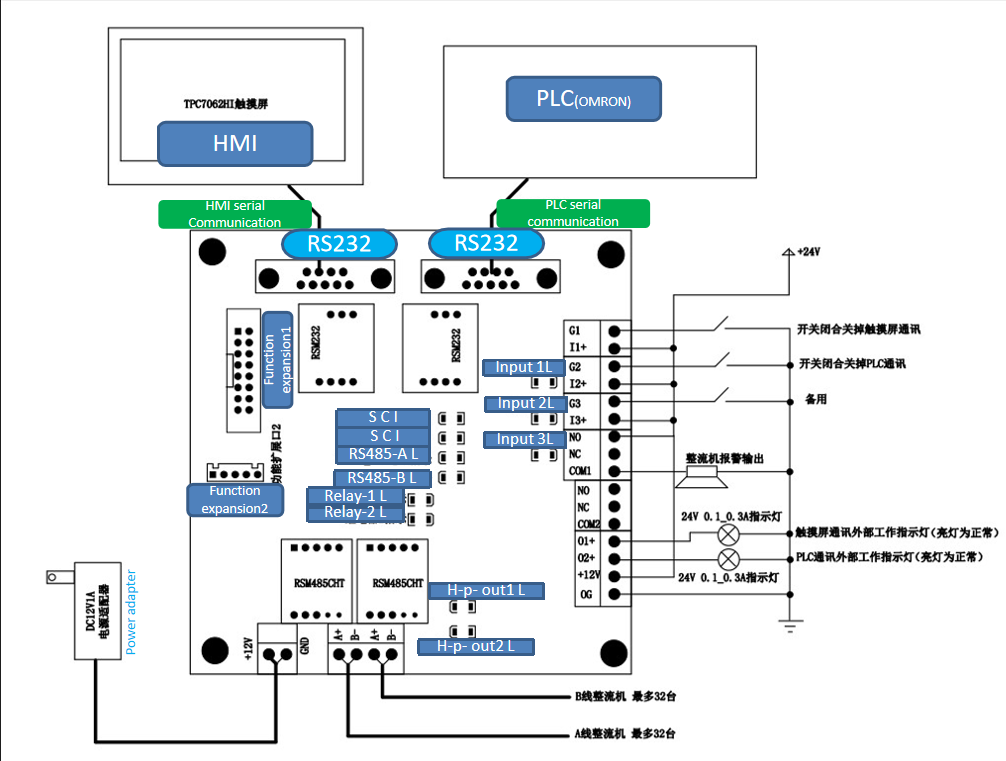 Electroplating rectifier 485 control terminal
