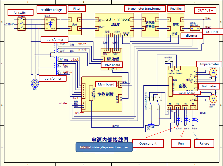Schematic diagram of electroplating rectifier