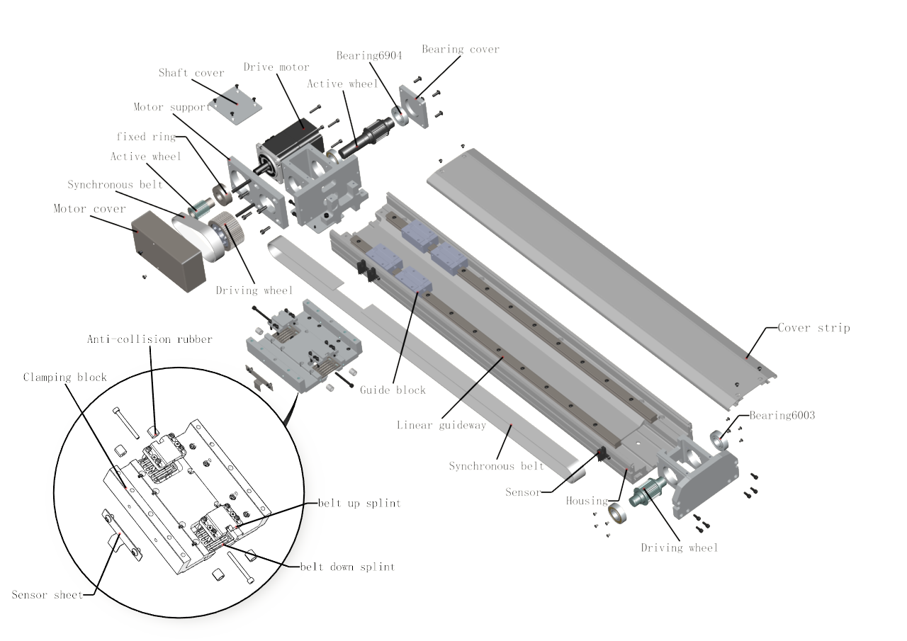 Belt drive linear module