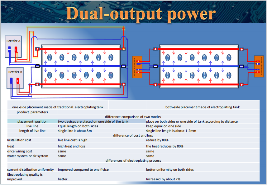 PCB Graphic Electroplating Dual Output Rectifier installation drawing