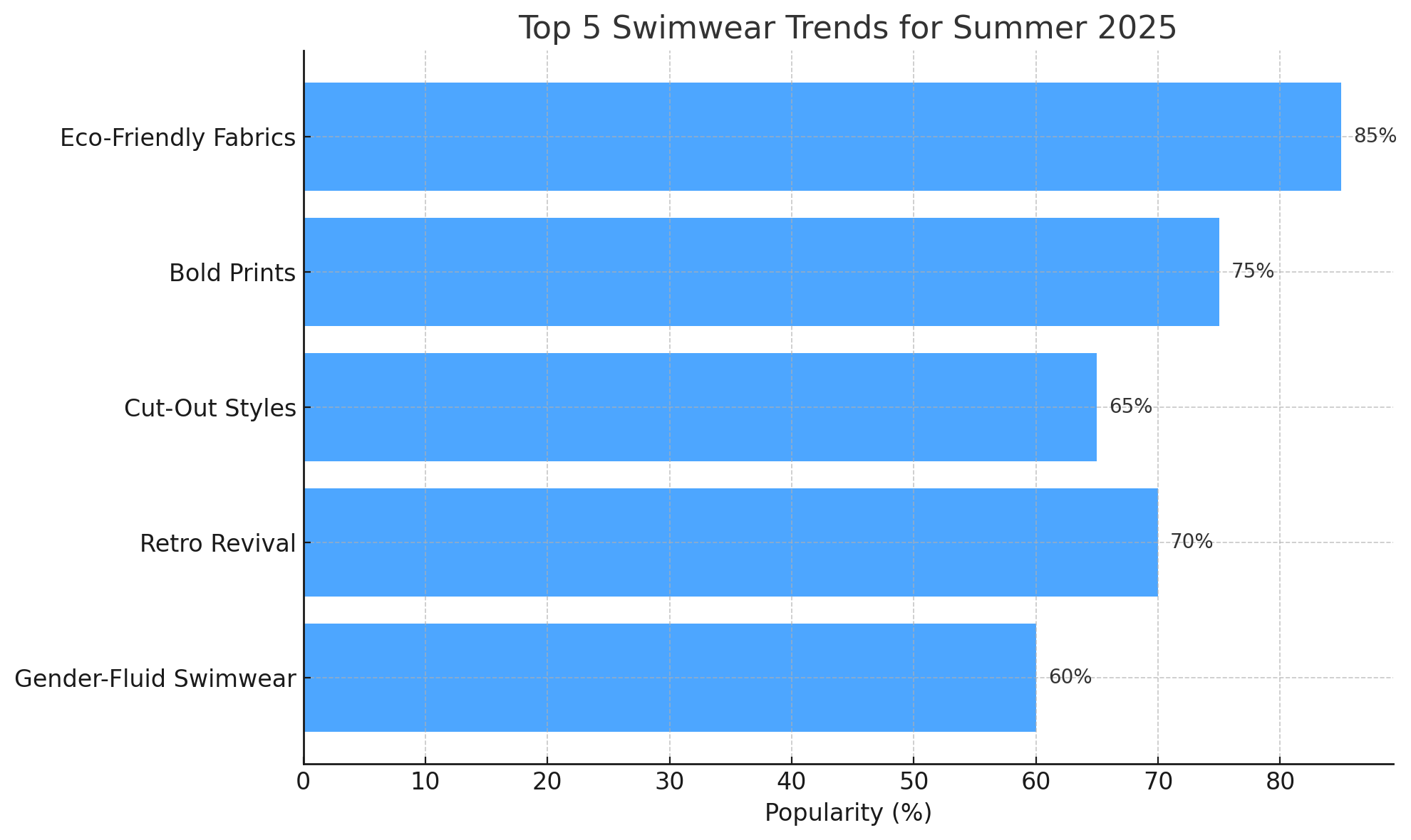 swimwear trends