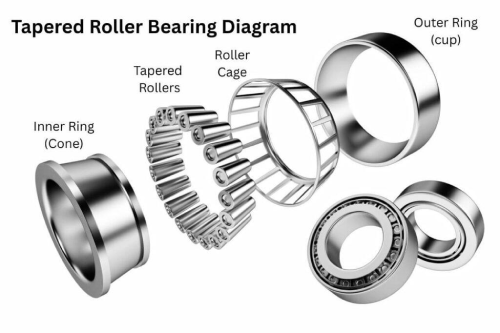 taper roller bearing