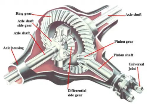 3C091-43110 differential pinion