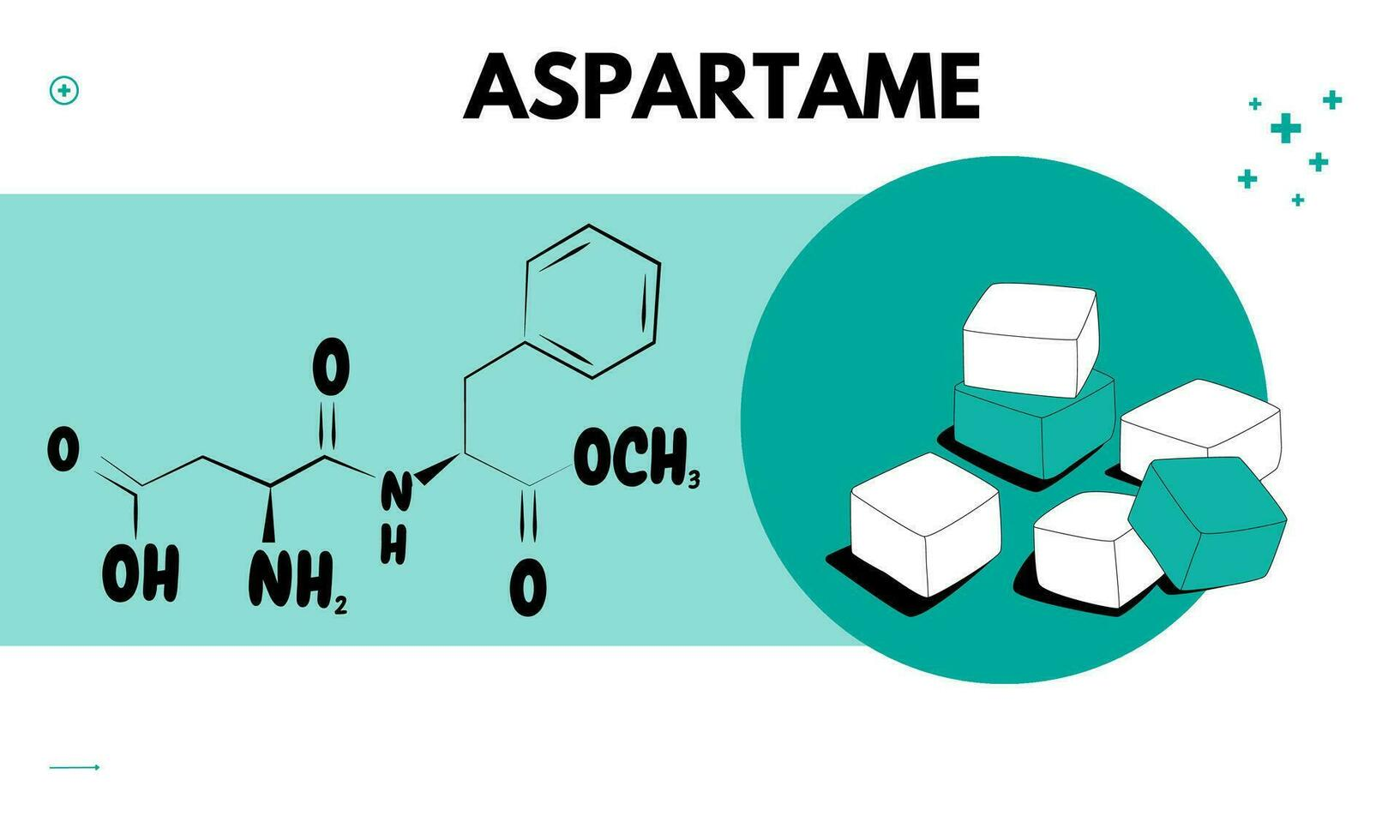  l'aspartame