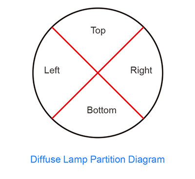 Diffuse Lamp Partition Diagram of forensic microscopes