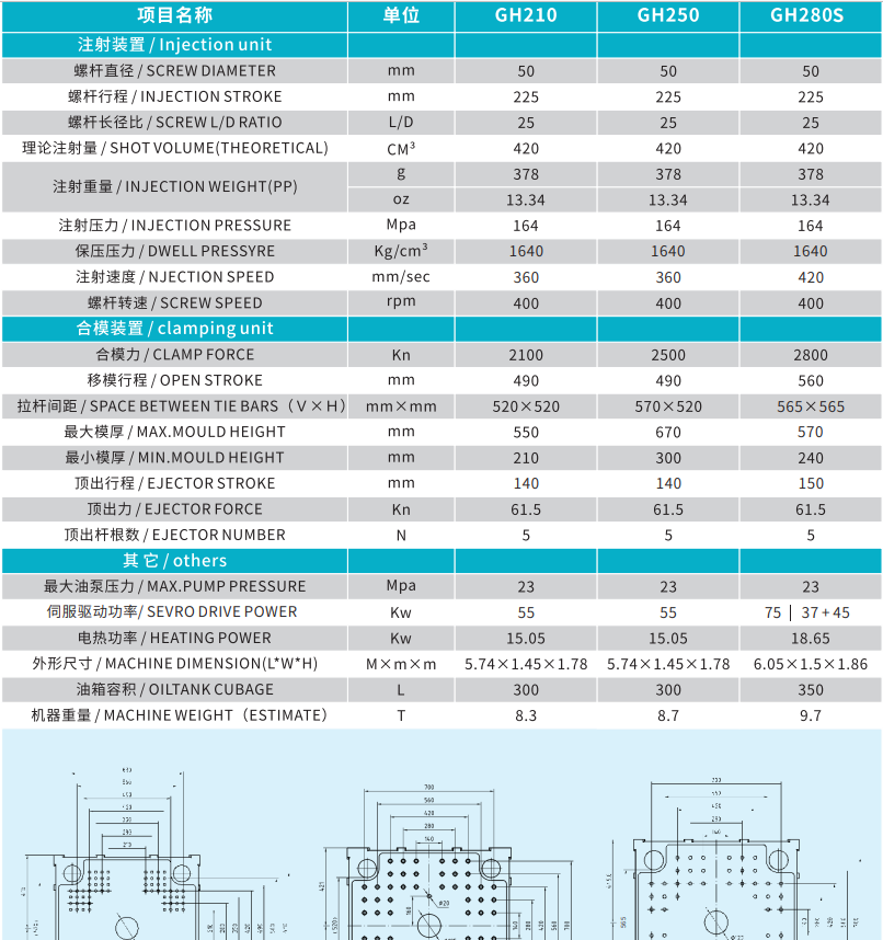 high-speed injection molding machine，thin-wall products injection machine，high-speed thin-wall injection