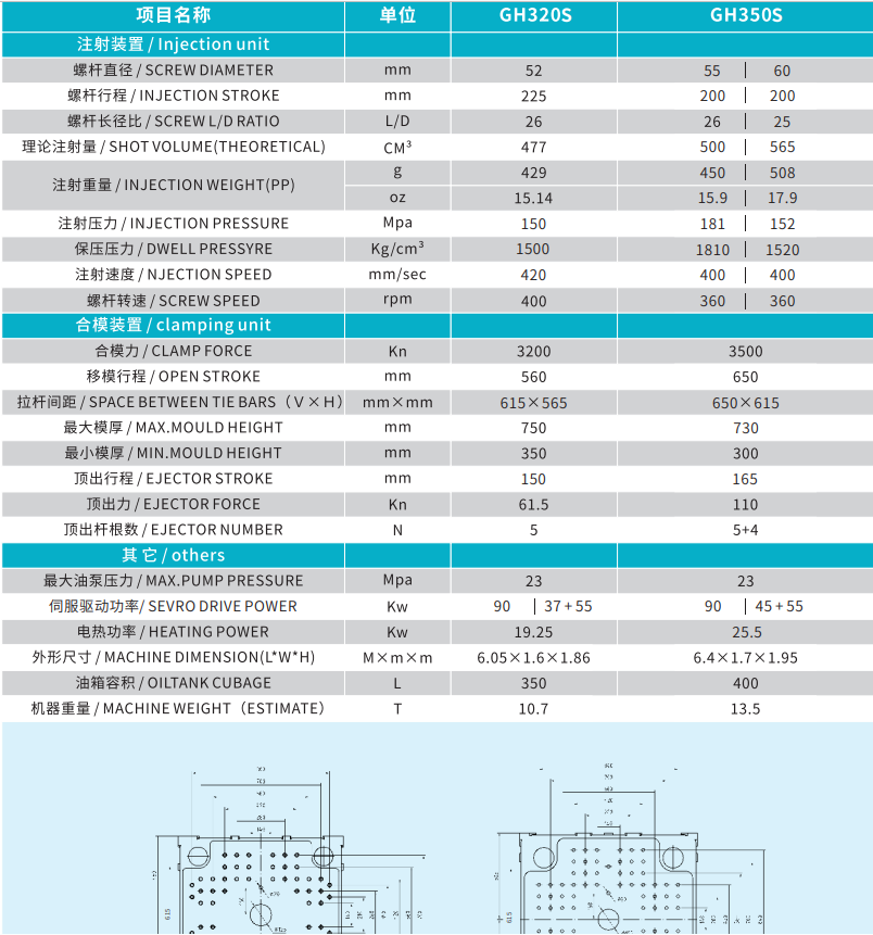 high-speed injection molding machine，thin-wall products injection machine，highspeed thinwall injection，