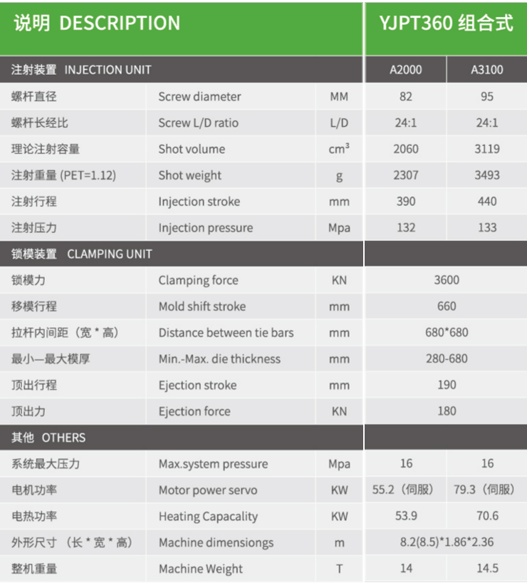 pet preform injection molding machine，pet bottles preform molding，blood collection tube injection
