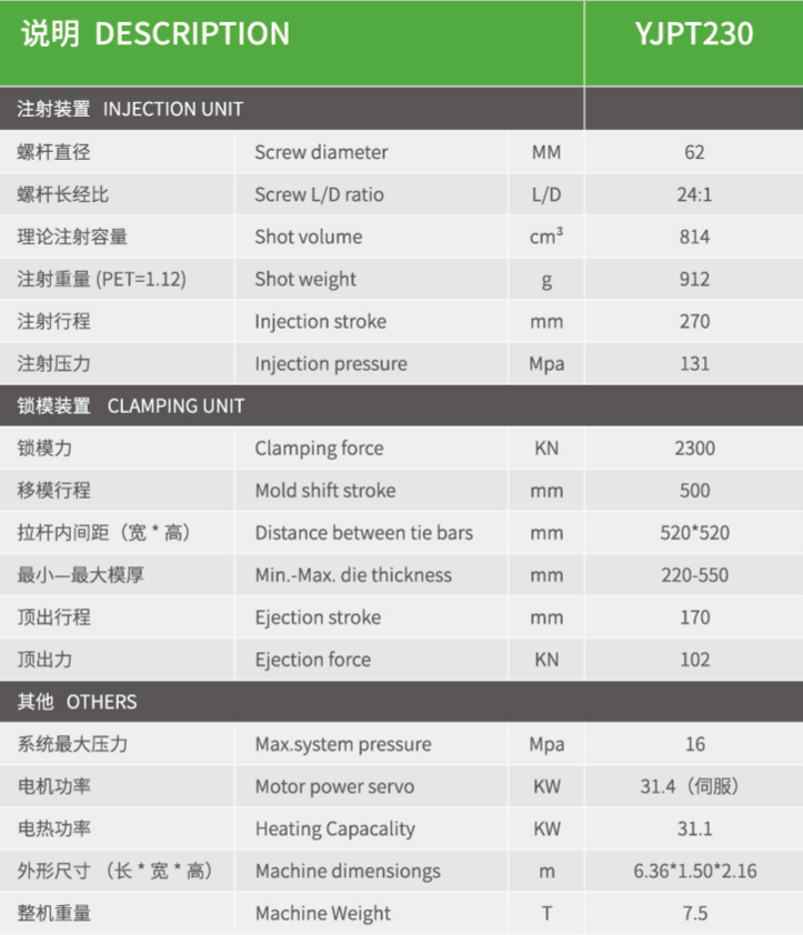 pet preform injection molding machine，pet bottles preform molding，high-speed husky pet injection