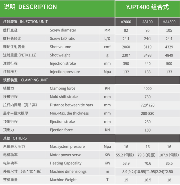 plastic bottle preform ,pet preform machine,pet containers