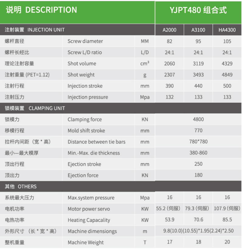 pet preform injection machine,pet preform Injection molding machine specification