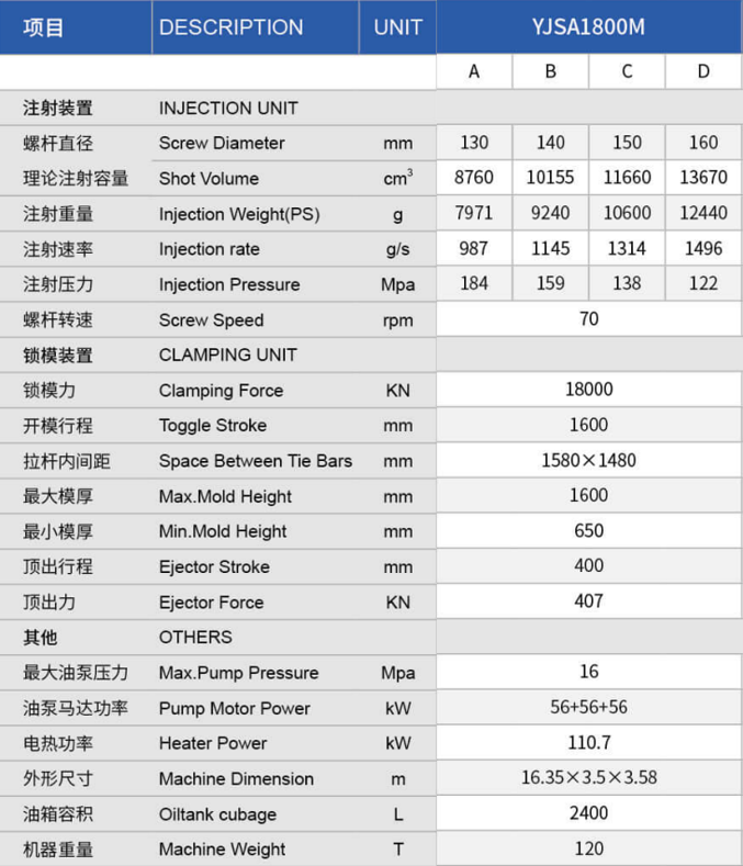 injection molding factory,injection machine for plastic,plast moulding,YONGJIANG machinery