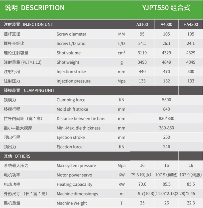 preform solutions,pet Injection molding machine specification