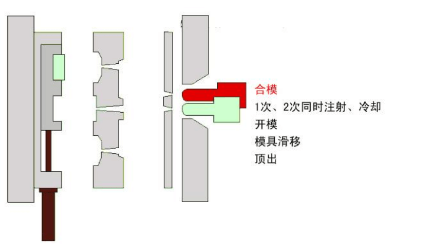 two color Injection molding machine,double color Injection machine,hydraulic Injection moulding machine,plastic Injection machine
