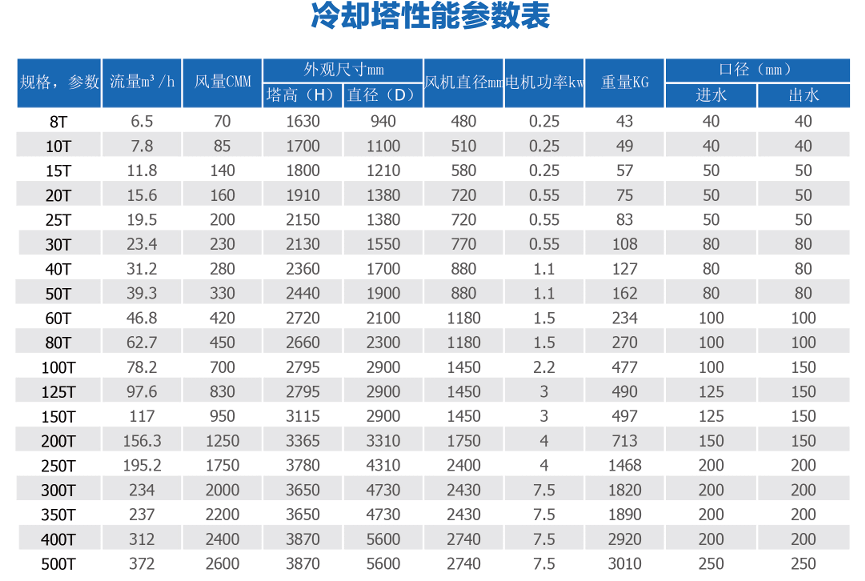 Cooling tower diagram,cooling tower parts,chiller vs cooling tower