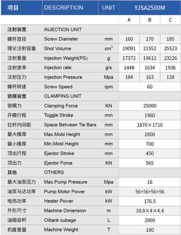 Injection machine Manufacturer,Injection mold machine,injection moulding machines