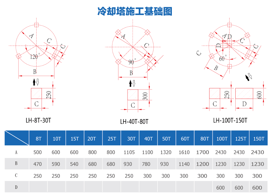 Cooling tower diagram,cooling tower parts,chiller vs cooling tower