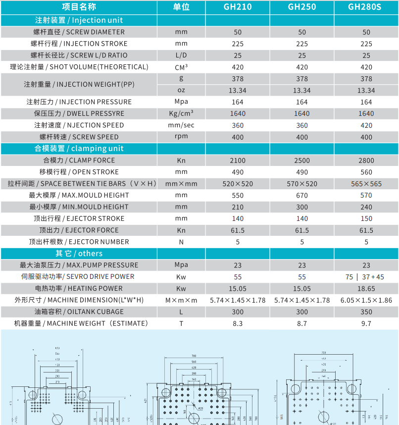 high speed injection machine,high speed plastic injection molding machine,thin wall injection molding machine