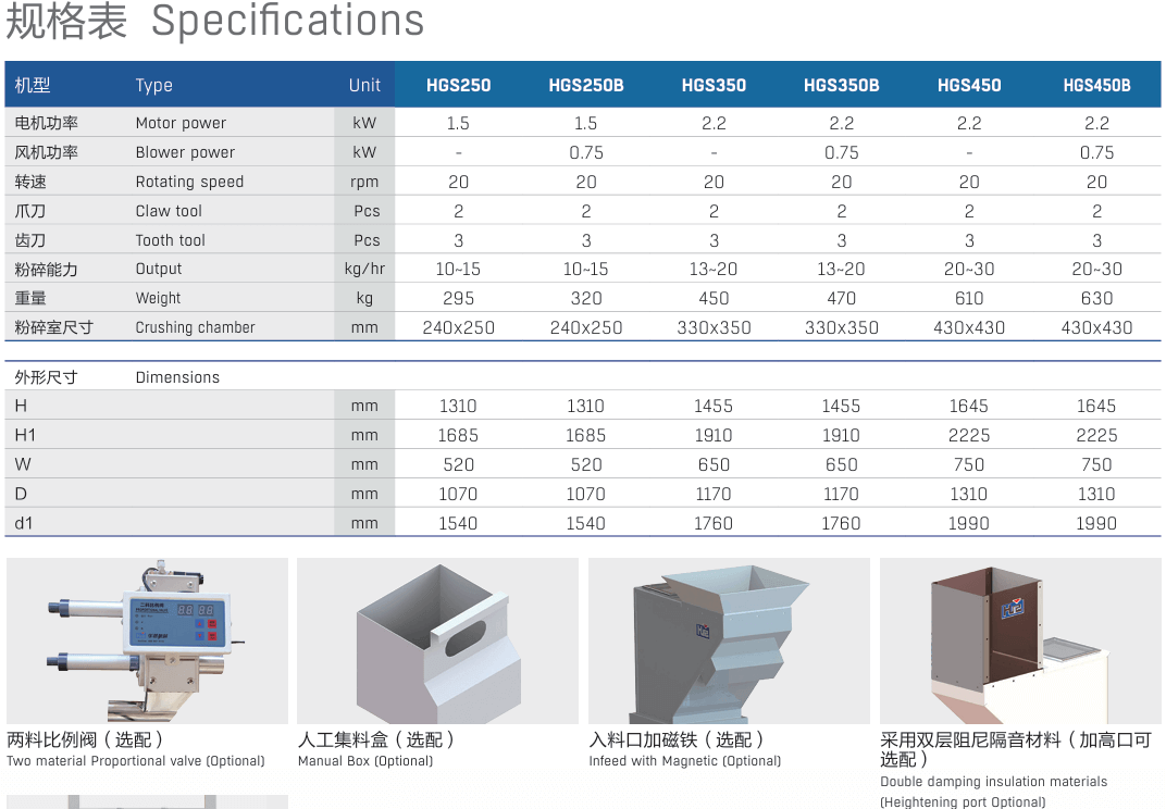 plastic shredder for recycling,plastic recycling shredder,precious plastic shredder