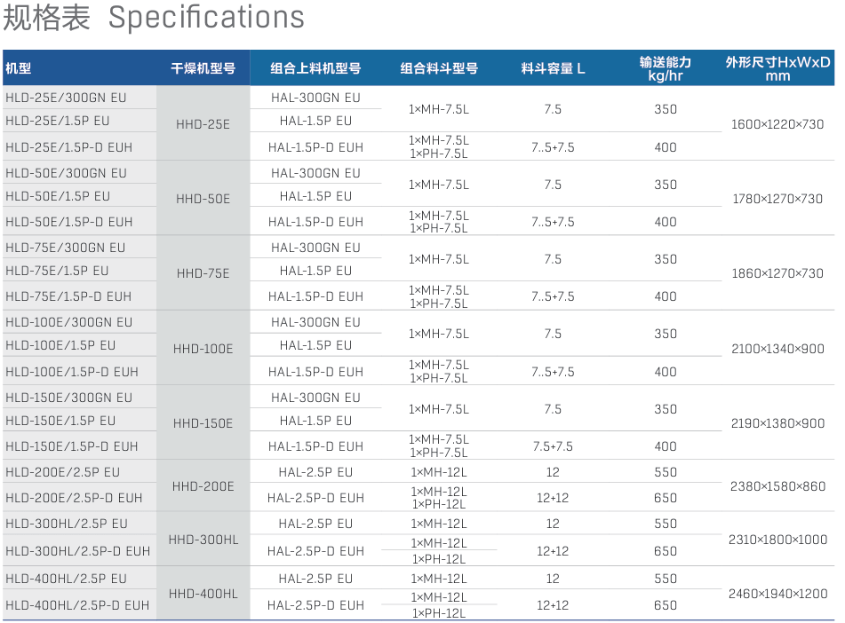 plastic hoppers,dryer hopper,injection molding hopper dryer