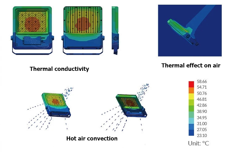 Thermal conductivity of 100w 150w 200w flood light