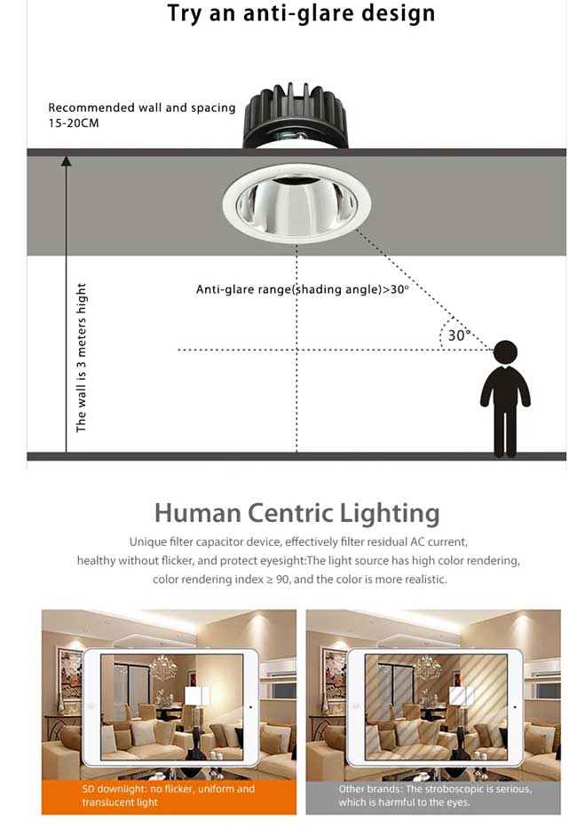 Anti-glare design of led spotlight with frame