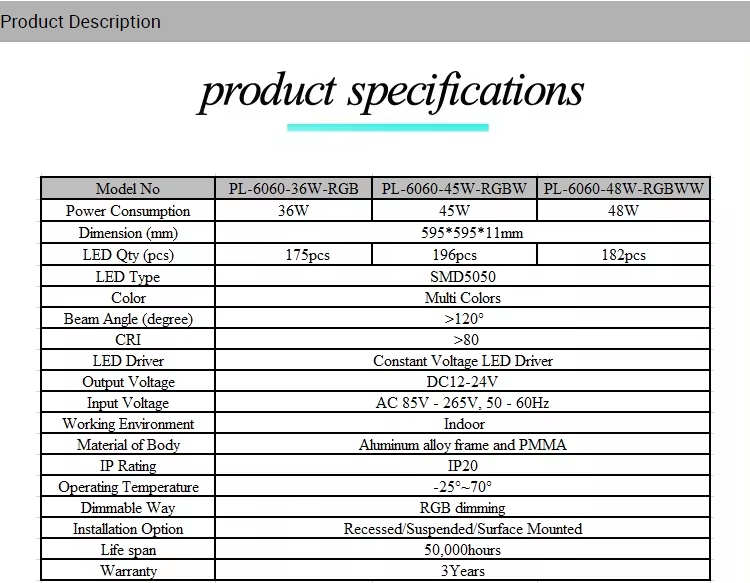 Product parameter of flat panel light