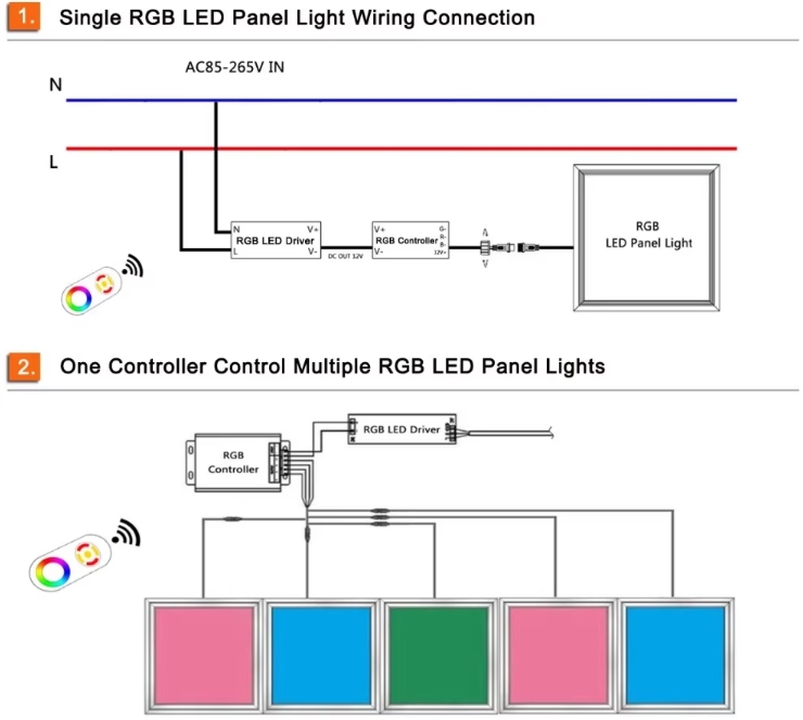 Control system of led panel light