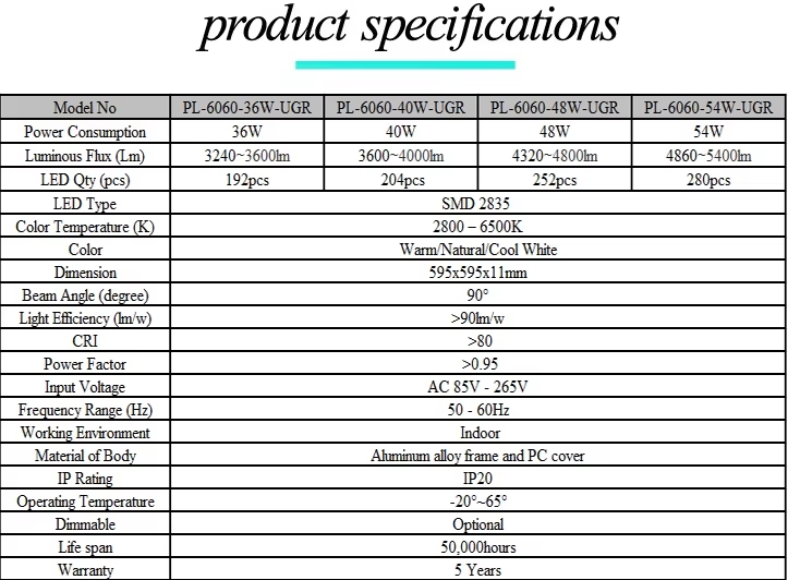 Good quality UGR<19 LED PANEL LIGHT
