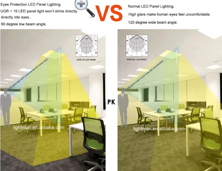 High lumen ANTI-GLARE PANEL LIGHT