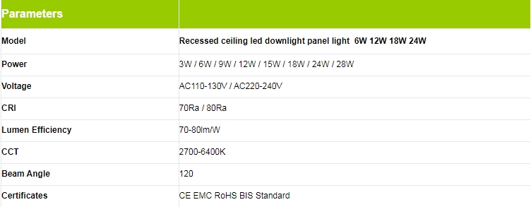 Parameters of ultra thin flat panel led lights