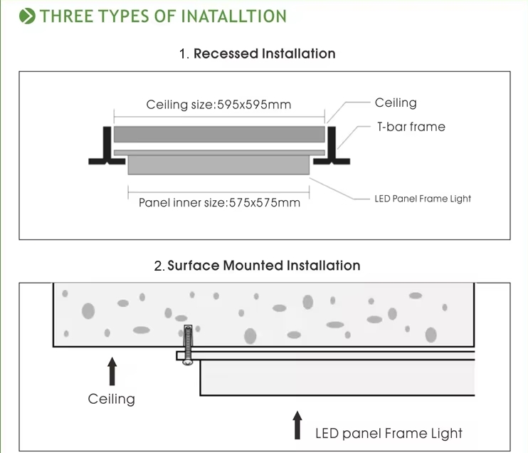 Install of frame panel light