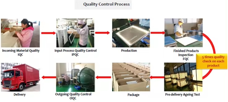 Assembly line with diamond led frame panel light