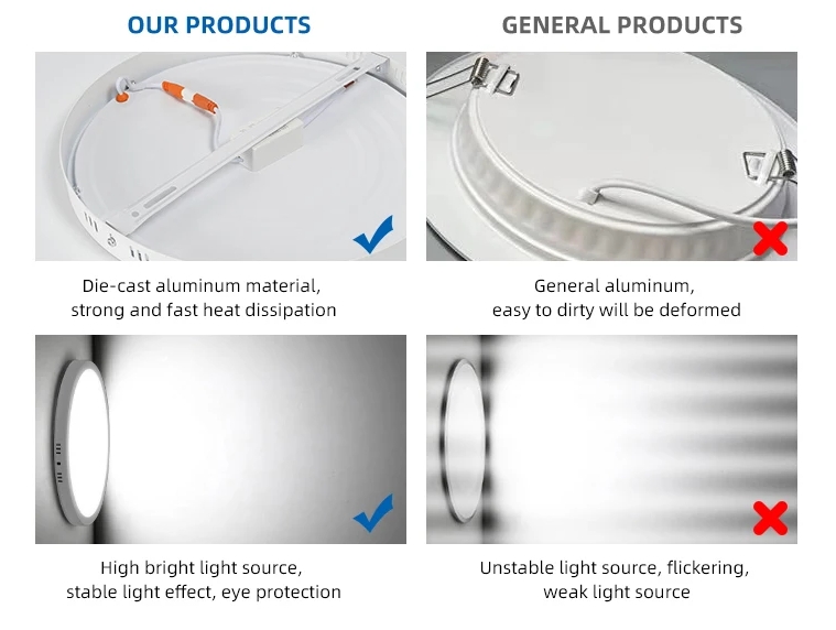 No flicker ceiling led panel light surface mounted